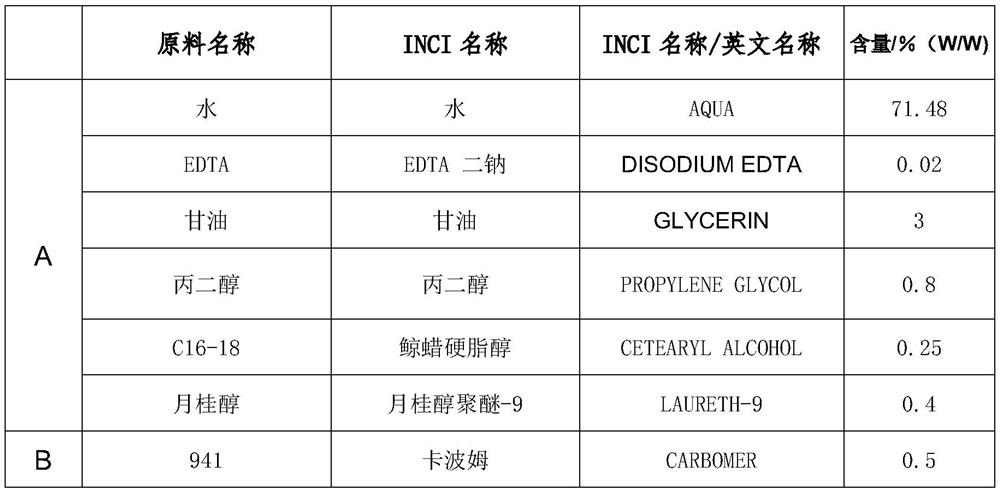 Lauromacrogol lotion suitable for skin care of psoriasis patients and preparation method thereof