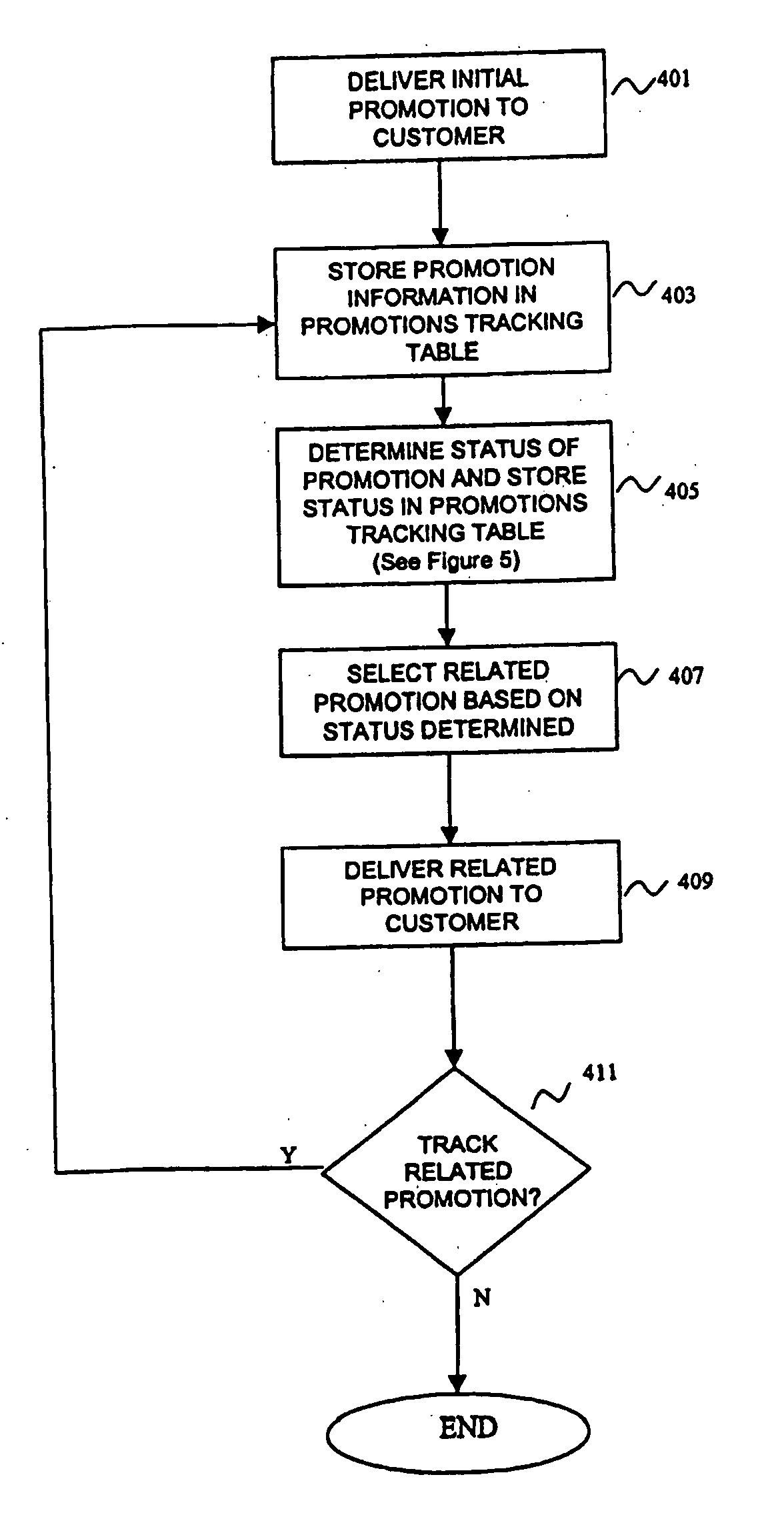 Method and system for providing promotions to a customer based on the status of previous promotions