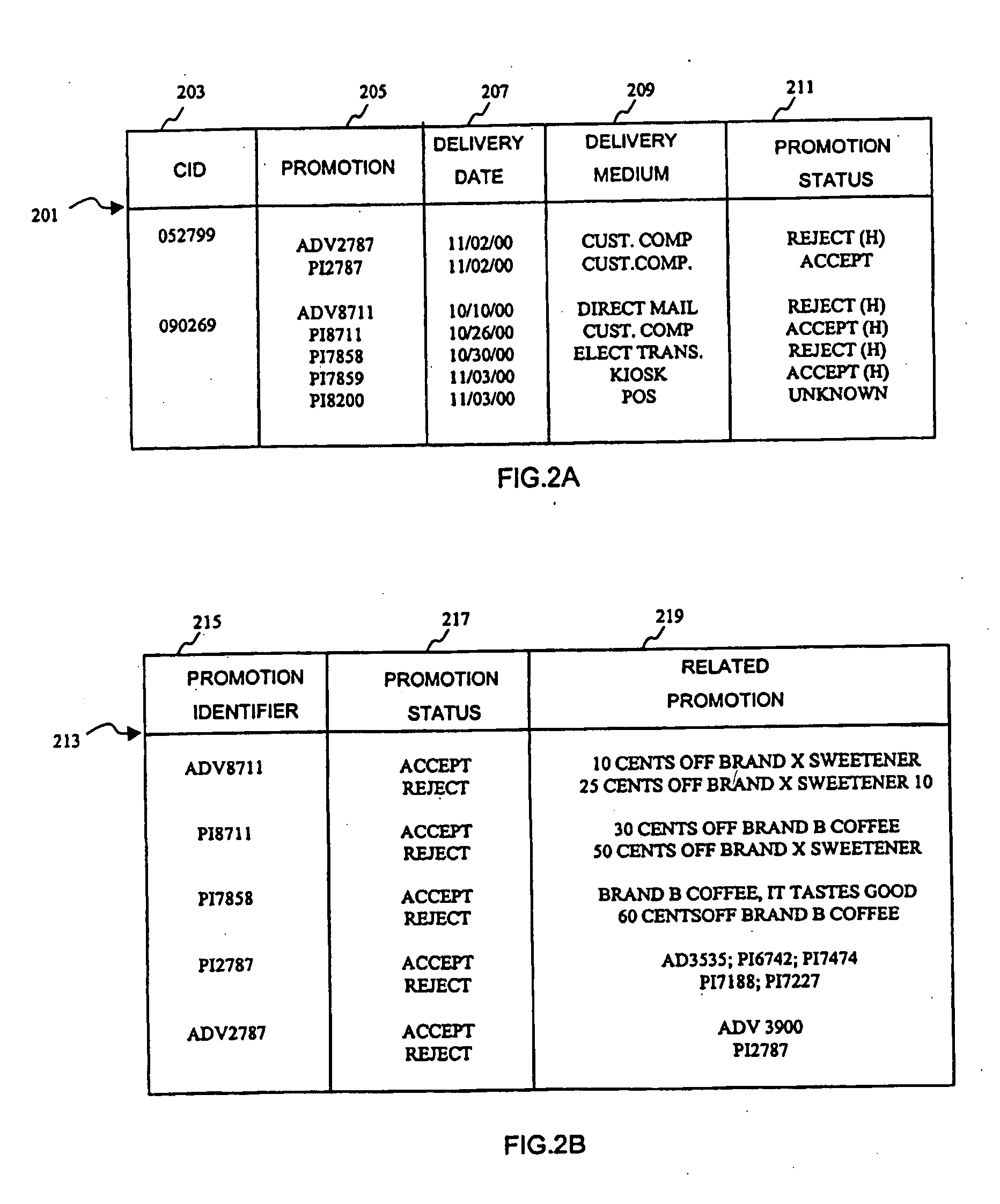 Method and system for providing promotions to a customer based on the status of previous promotions