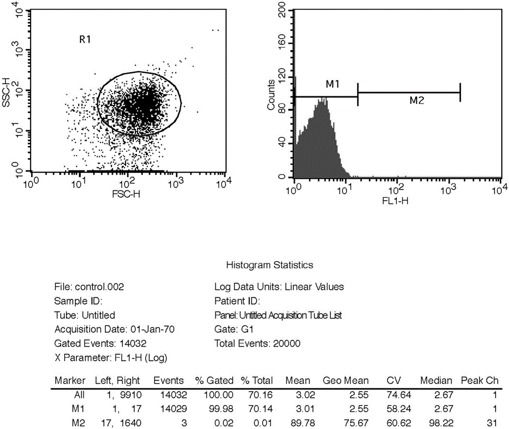 Construction method and applications of bacillus subtilis with high yield of glucosamine