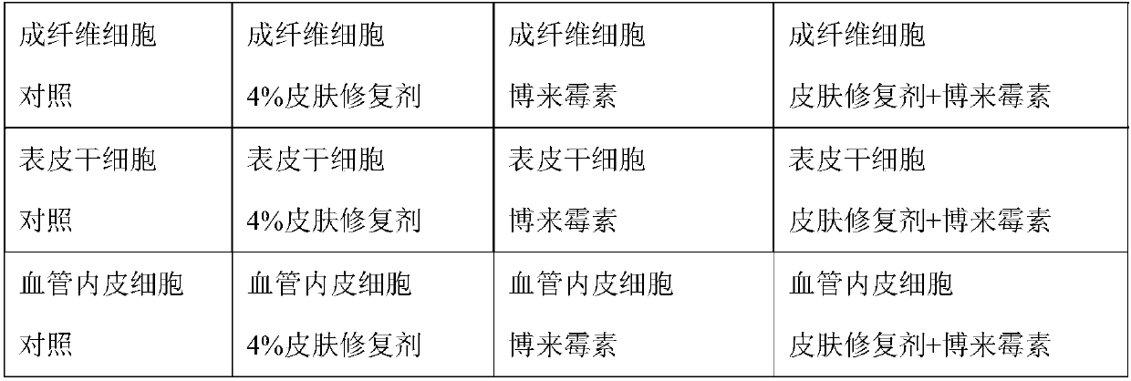 Skin repairing agent prepared by mixing stem cell extract and traditional Chinese medicine extract and application thereof