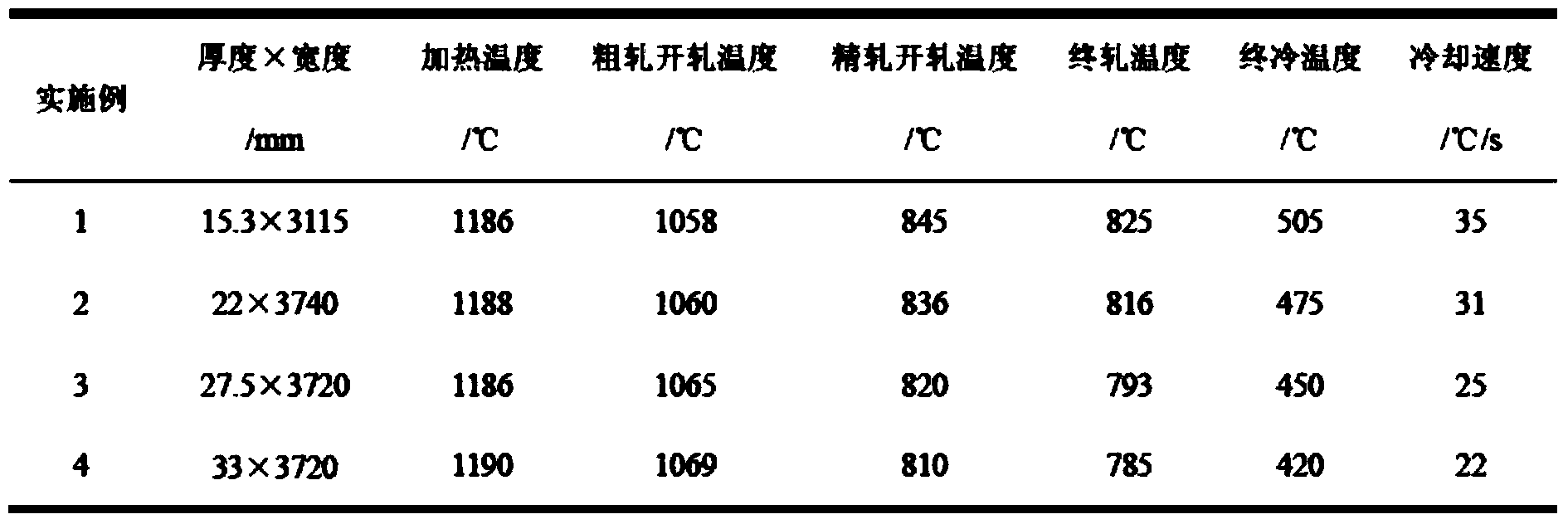 Hot rolling flat steel for high toughness X80 elbow and production method thereof