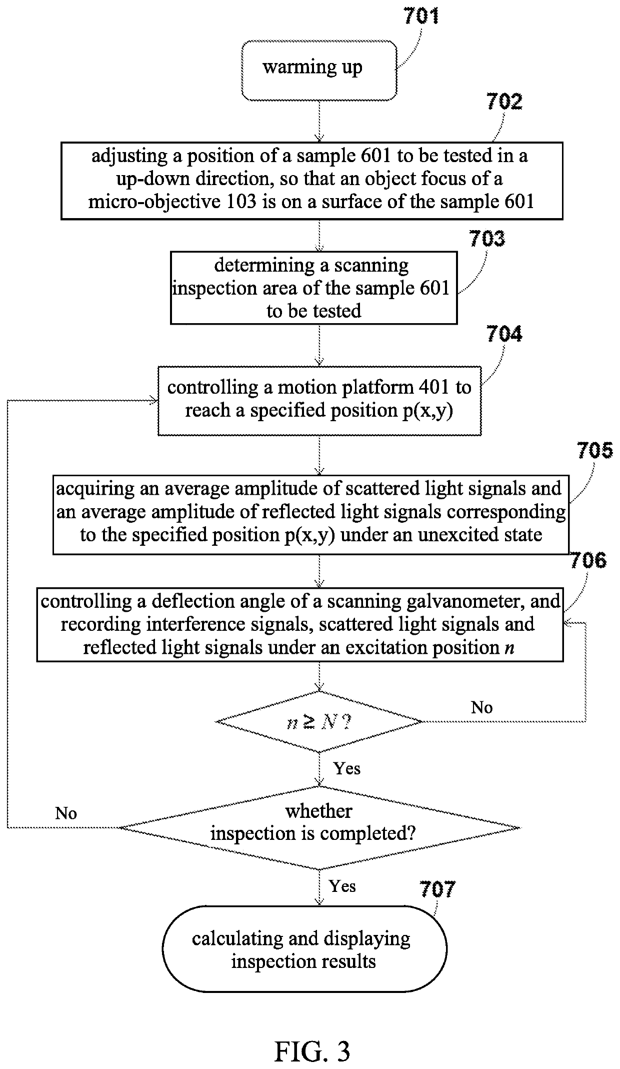 Device and method for simultaneously inspecting defects of surface and subsurface of optical element