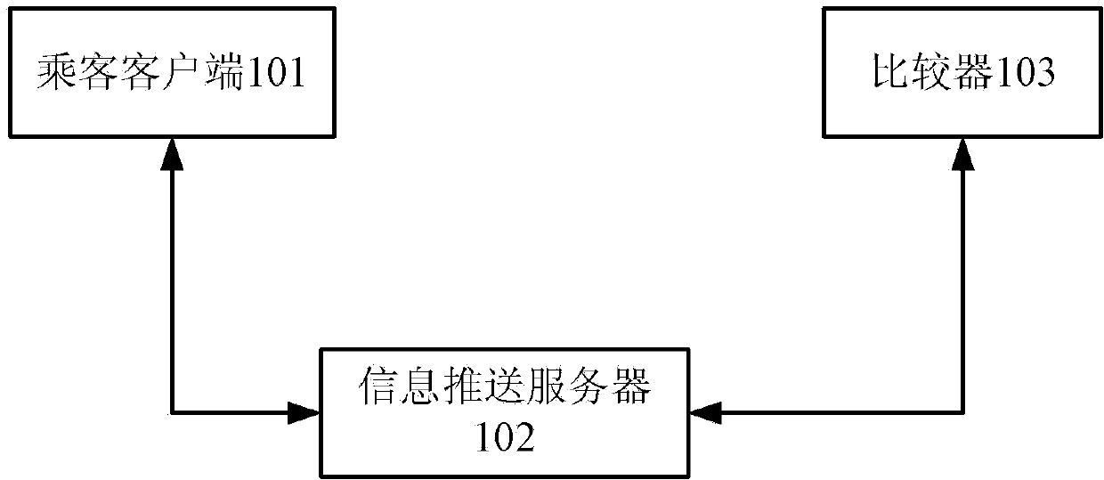 Method and system for taxi information interaction