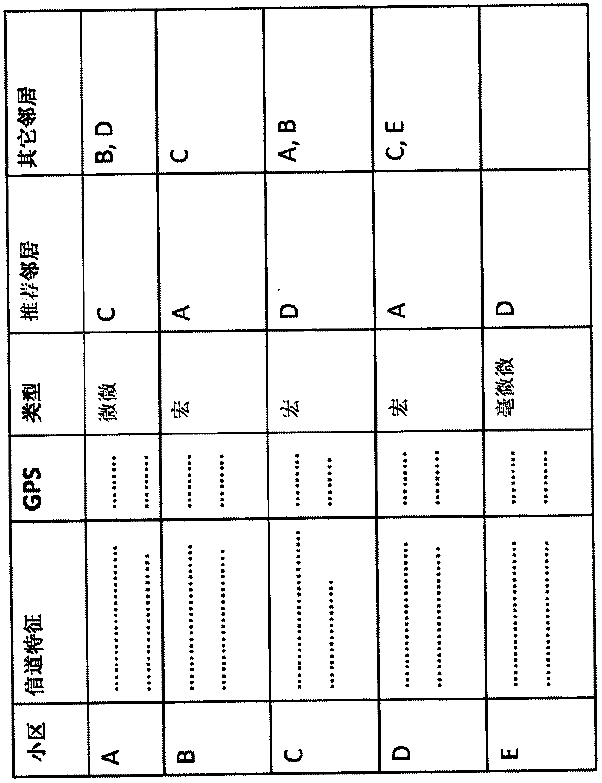 Fault detection method, cellular base station and cellular communication management processor