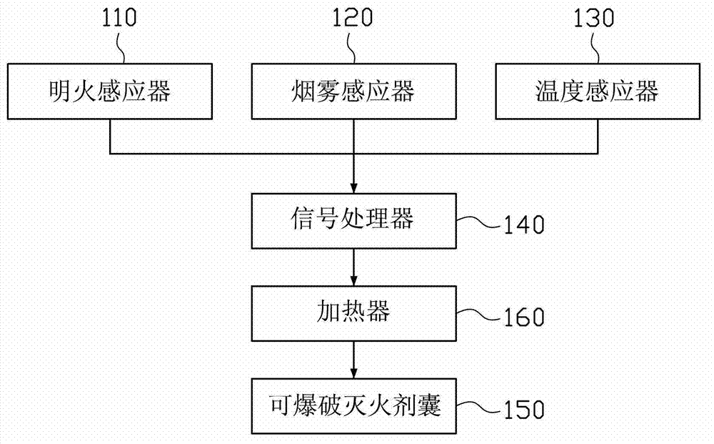 Automatic vehicle fire extinguishing apparatus and fire extinguishing method thereof