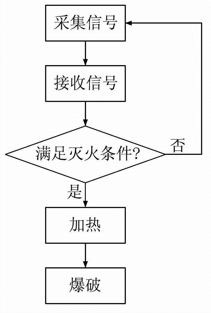 Automatic vehicle fire extinguishing apparatus and fire extinguishing method thereof