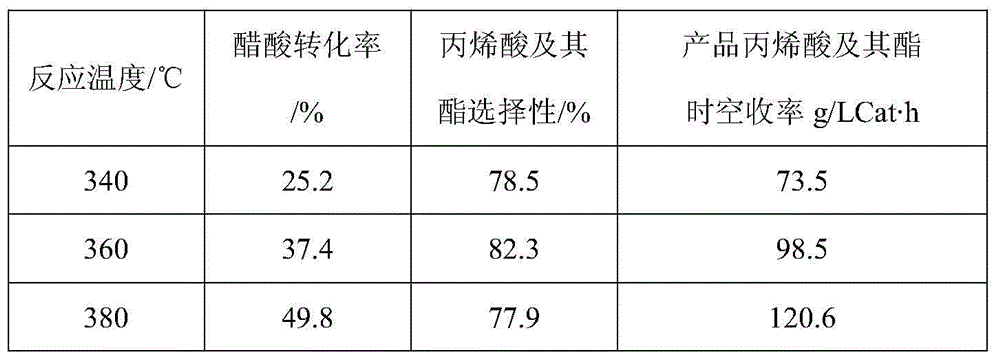 Vanadium-phosphorus-zirconium-titanium composite oxide catalyst for synthesising acrylic acid (ester) as well as preparation method and application of vanadium-phosphorus-zirconium-titanium composite oxide catalyst