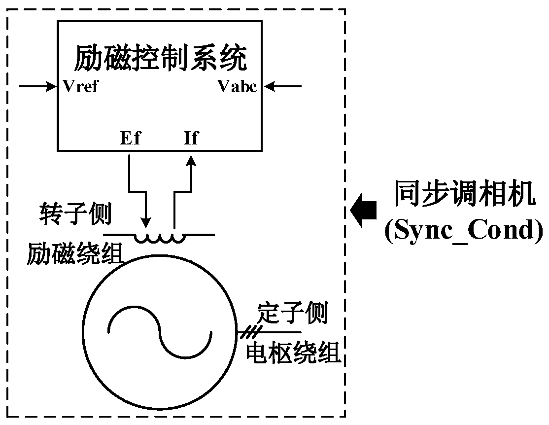 Synchronous condenser start-up grid-connected circuit and control method based on pre-connected large impedance