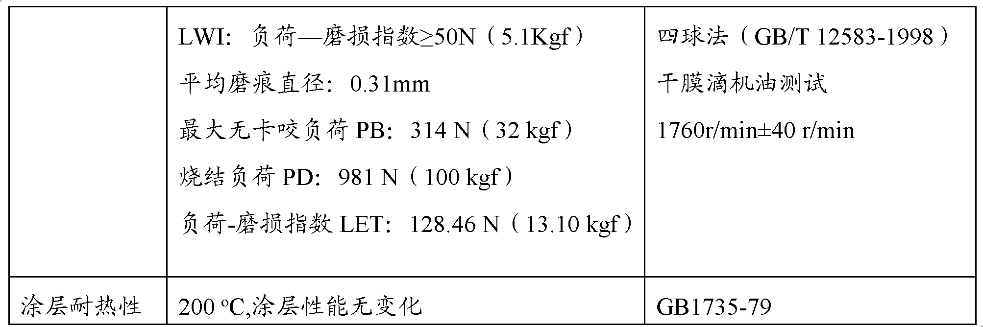 Liquid coating and preparation method thereof