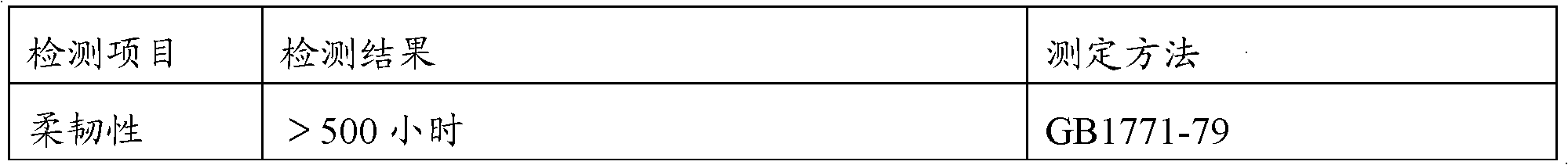 Liquid coating and preparation method thereof