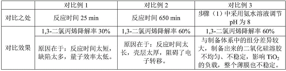 Quantum dot photocatalytic flexible film as well as preparation method and application thereof