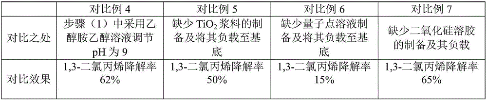 Quantum dot photocatalytic flexible film as well as preparation method and application thereof