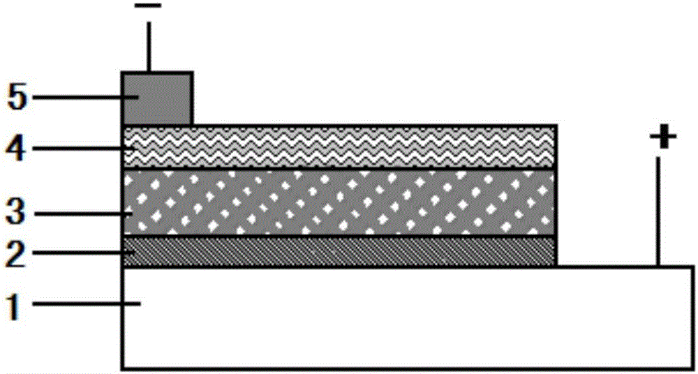 Perovskite photovoltaic battery taking CuyCrzO2 film as cavity transmission layer, and preparation method thereof