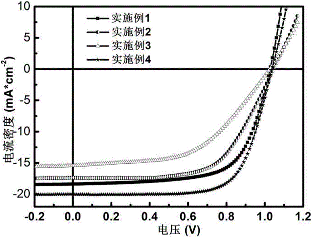 Perovskite photovoltaic battery taking CuyCrzO2 film as cavity transmission layer, and preparation method thereof