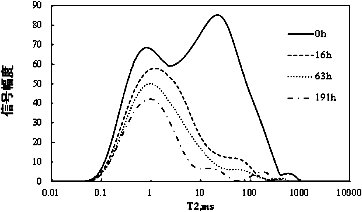 Device and experimental method for diffusion and oil discharge of carbon dioxide in tight oil reservoir