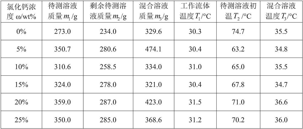 Siphon type fluid specific heat capacity measuring method