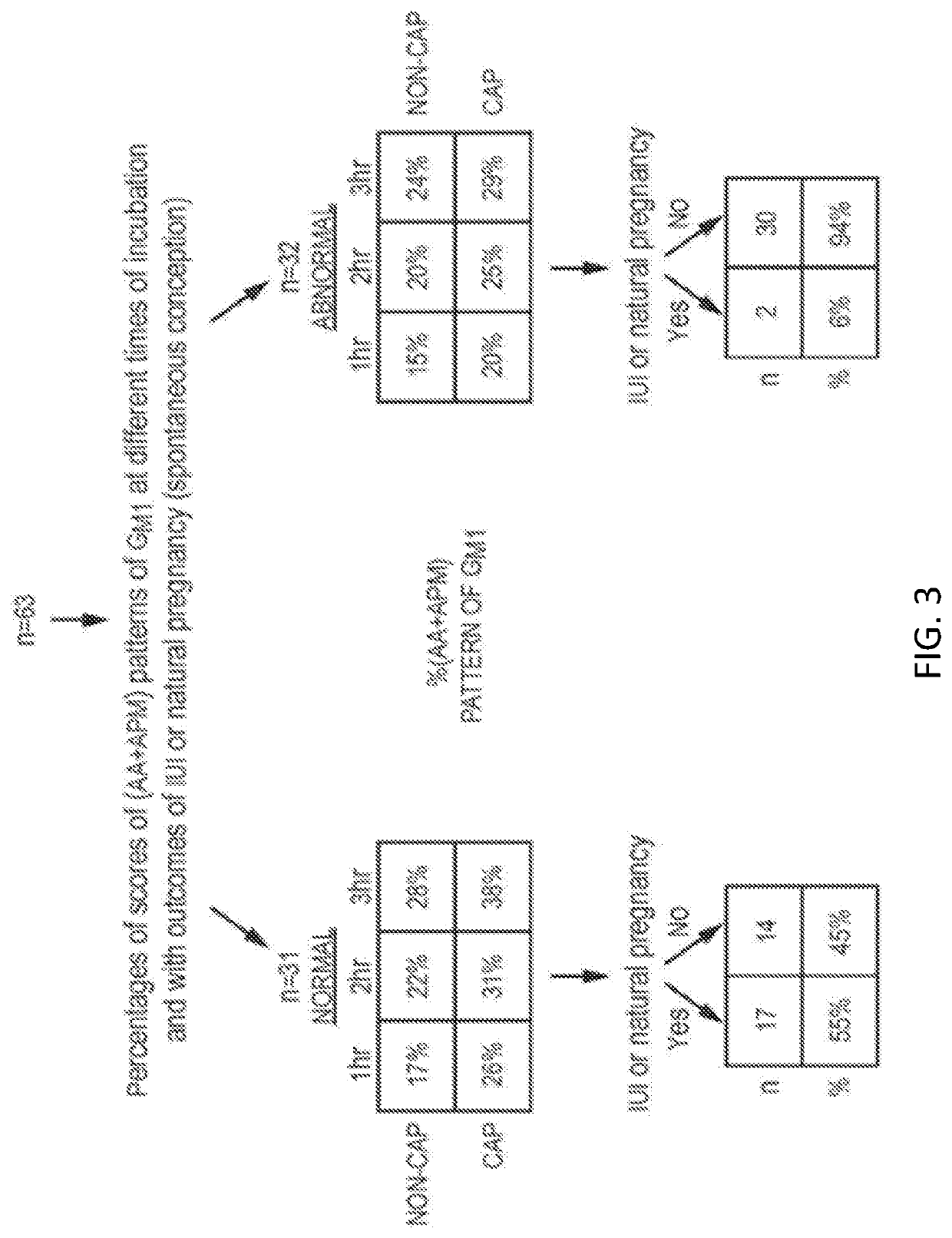 Methods and test kits for determining male fertility status