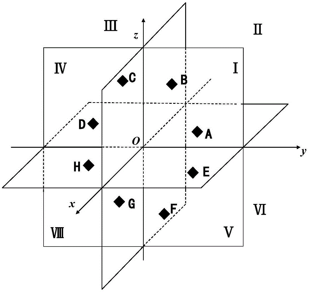 Accelerator beam position diagnosis system and accelerator beam position diagnosis method based on eight-octant probe distribution