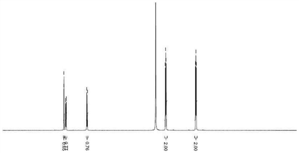 Process for preparation of heterocyclic derivative compounds, compositions containing compounds, and hydrates of compounds