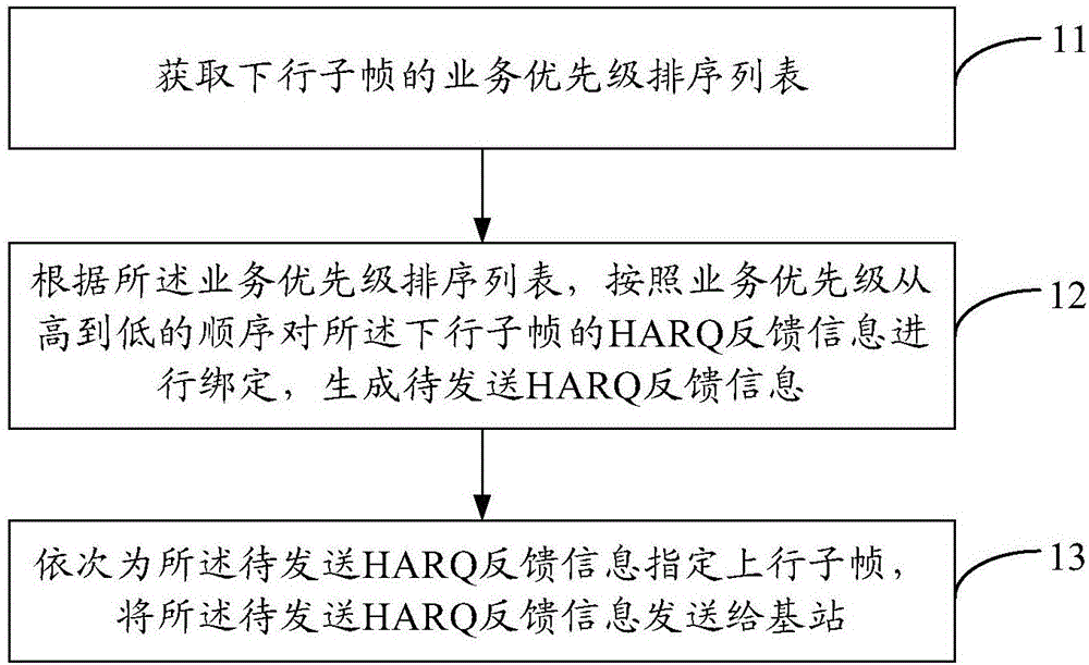 Method and apparatus for transmitting and acquiring uplink HARQ feedback information