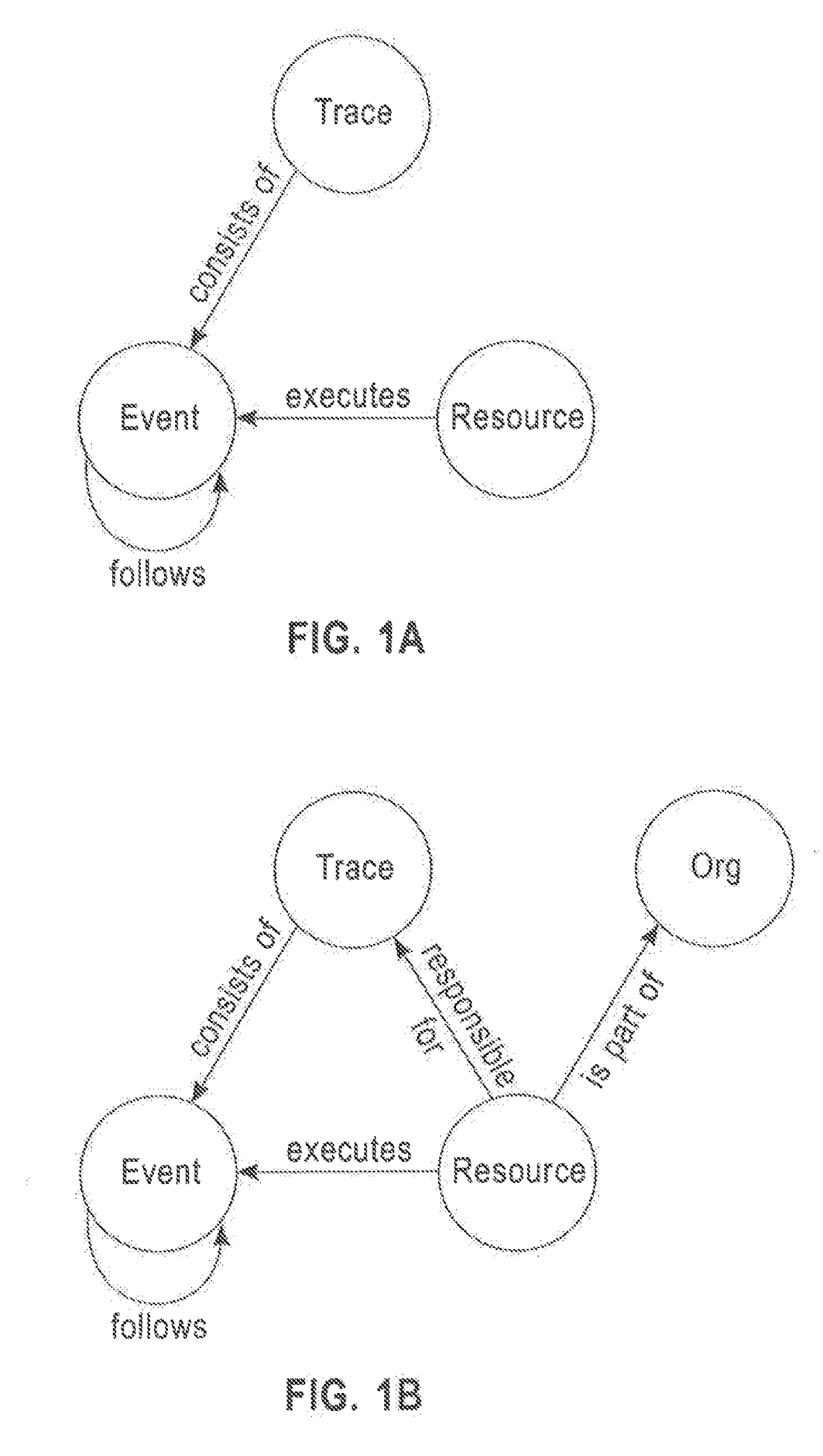 Structural and temporal semantics heterogeneous information network (HIN) for process trace clustering