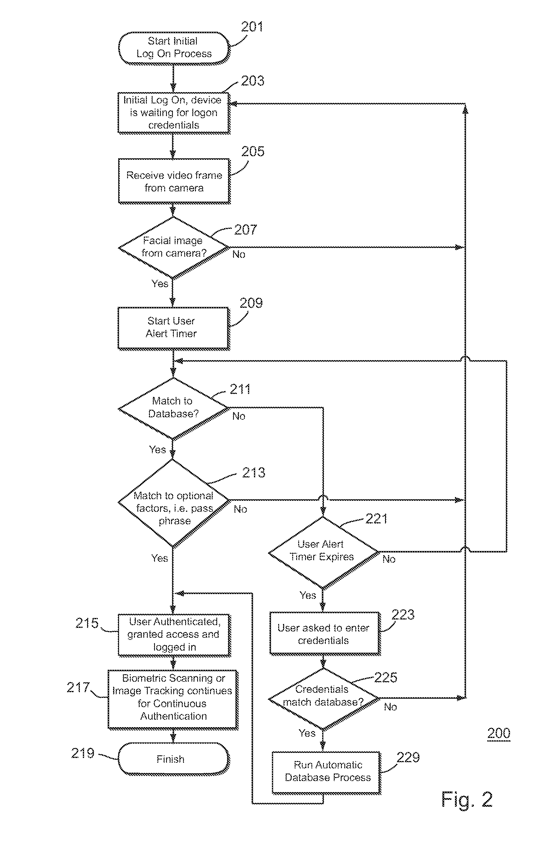 System and method for providing secure access to an electronic device using both a screen gesture and facial biometrics