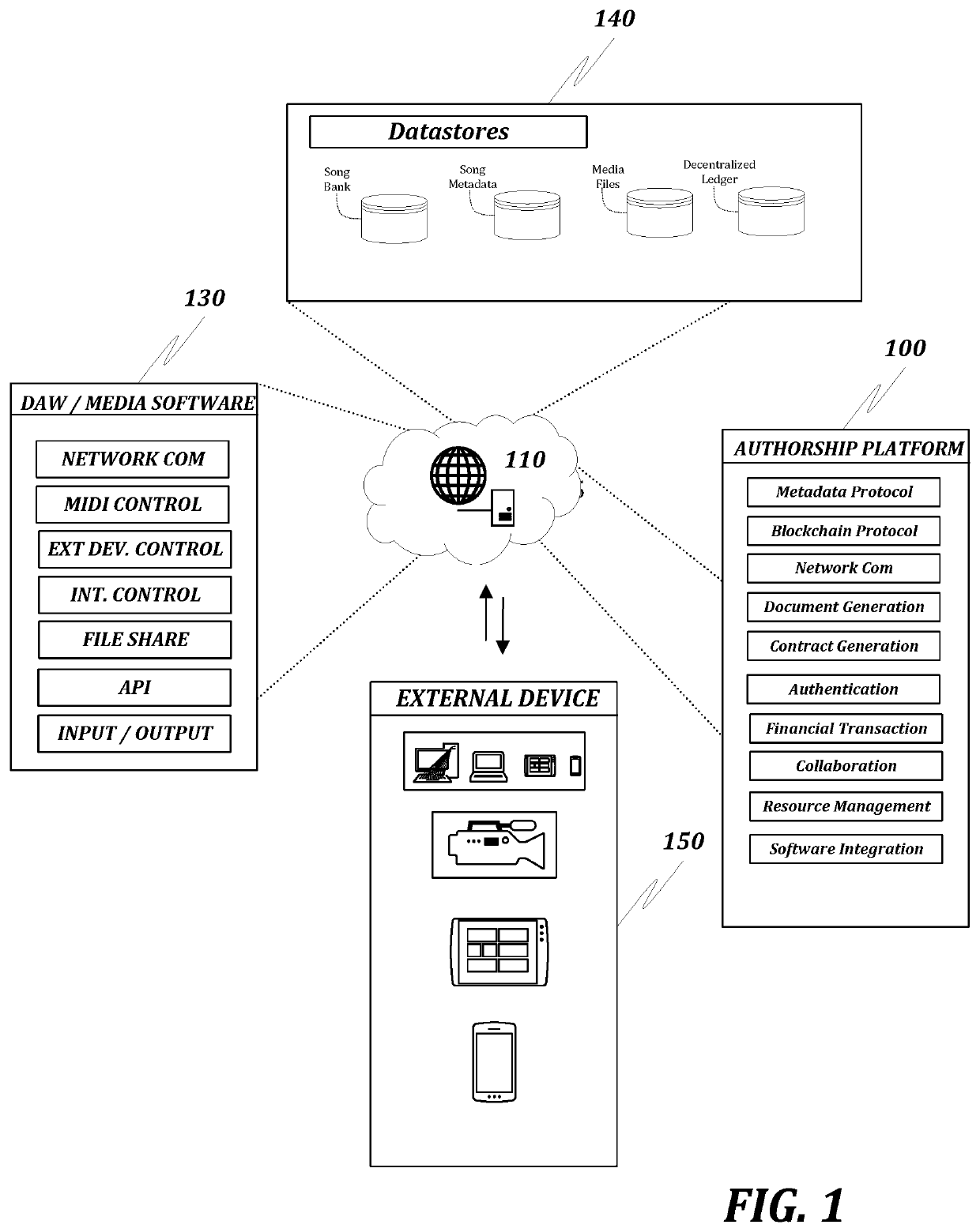 System for creating music publishing agreements from metadata of a digital audio workstation