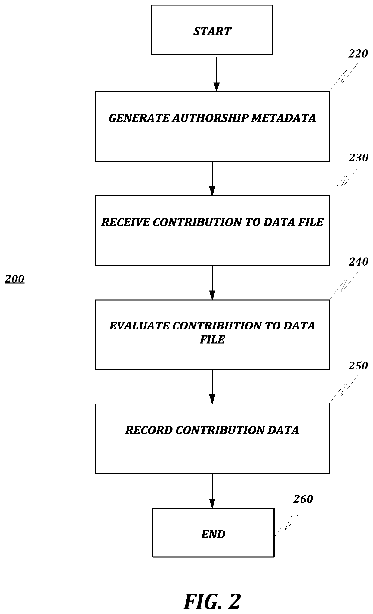 System for creating music publishing agreements from metadata of a digital audio workstation