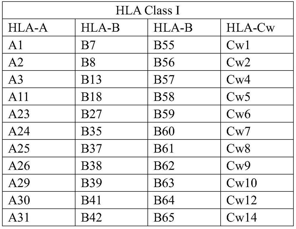 Plate-type immunofluorescence kit for platelet antibody detection and preparation method thereof