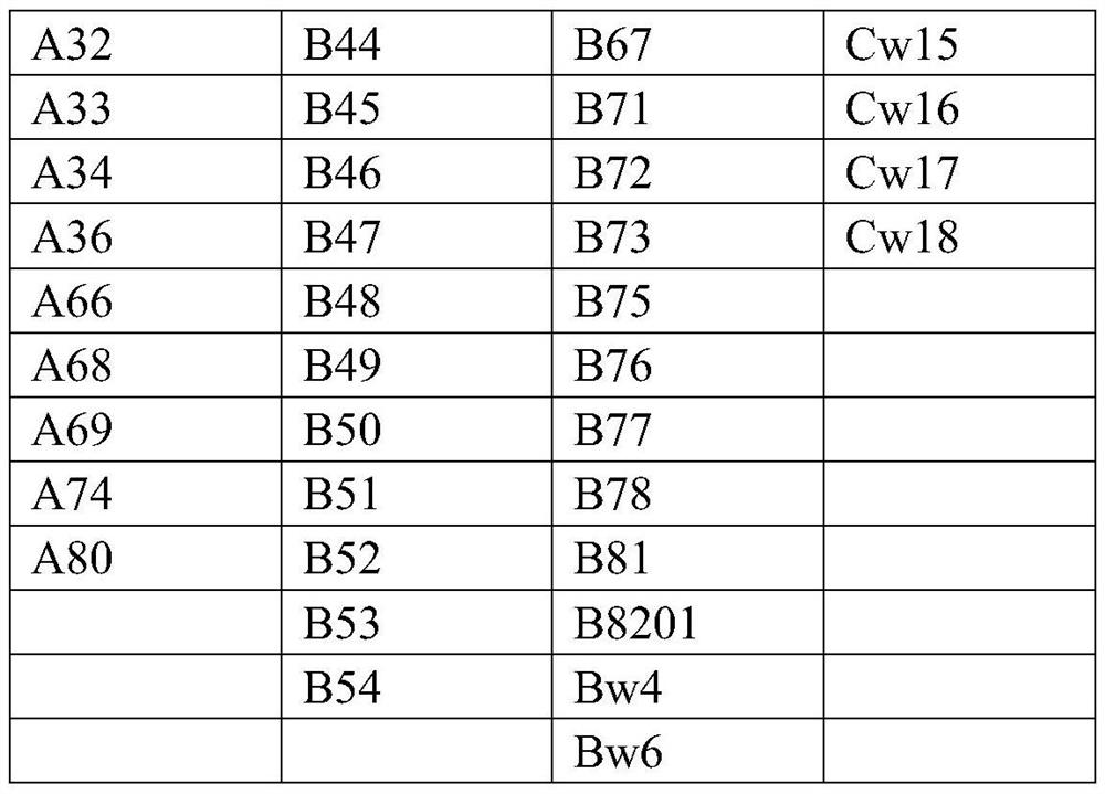 Plate-type immunofluorescence kit for platelet antibody detection and preparation method thereof