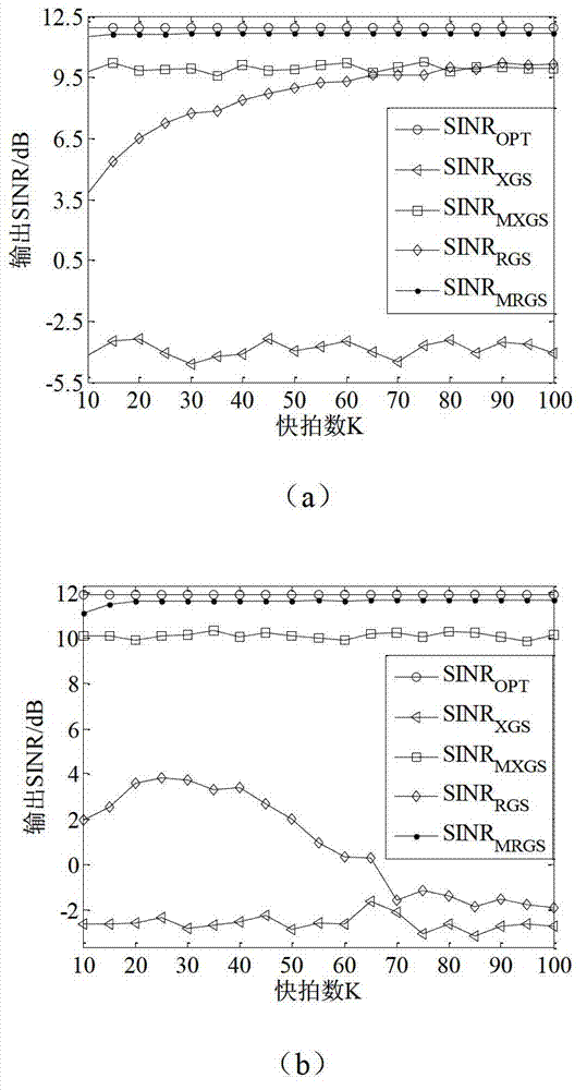 Data preprocessing based covariance matrix orthogonalization wave-beam forming method