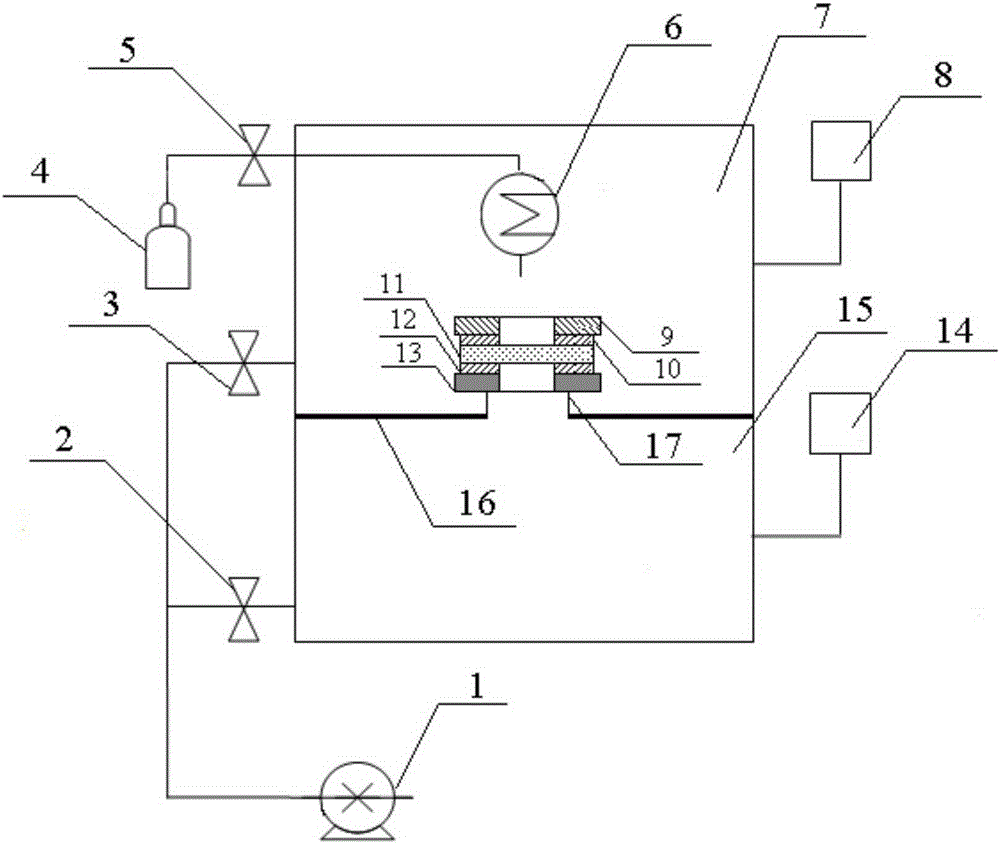 A gas permeation characteristic parameter testing device and a method for measuring gas permeation characteristic parameters of micro-nano porous materials using it