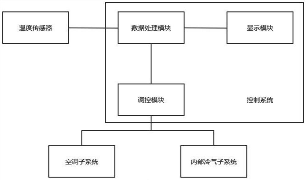 Concrete tank truck with cooling function