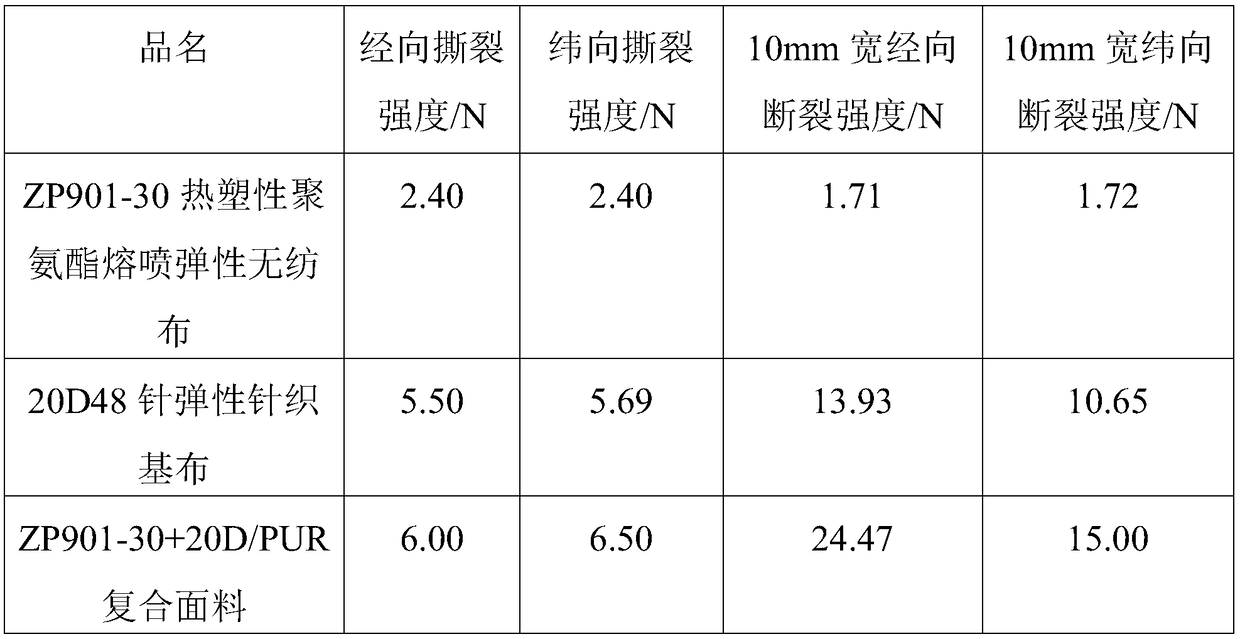 Composite fabric as well as preparation method and application thereof