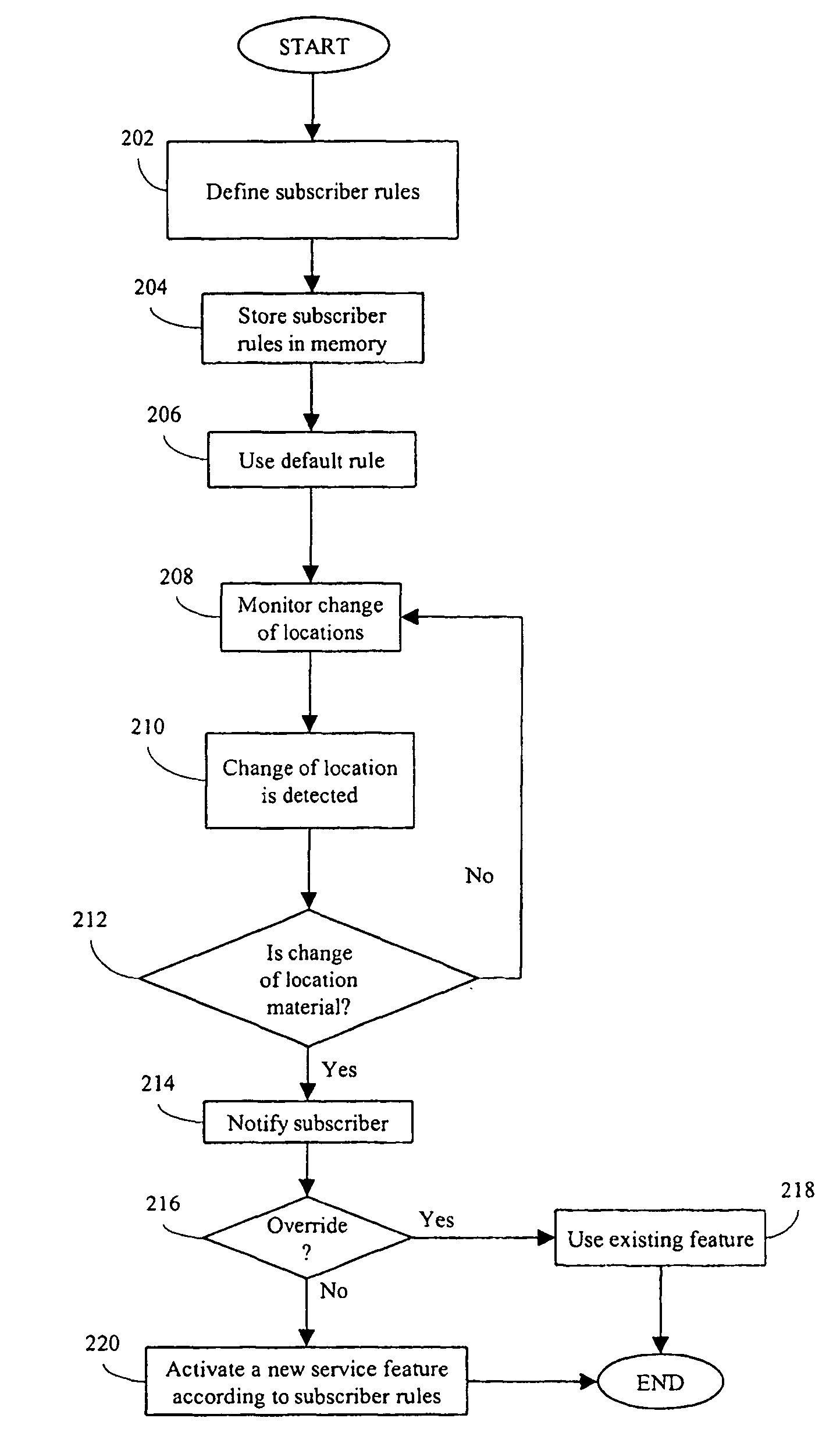 System and method for using location information to execute an action