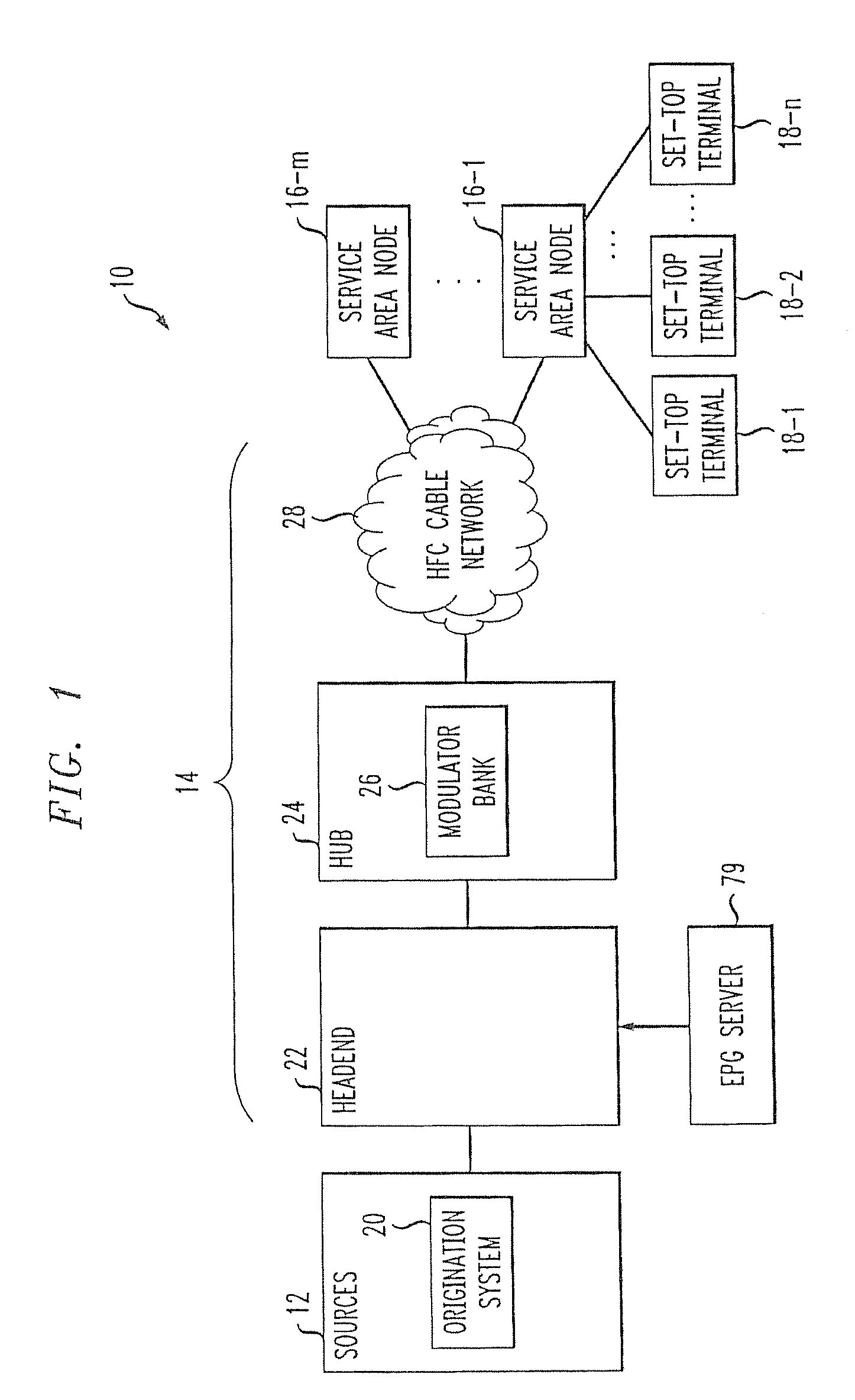 Use of multiple embedded messages in program signal streams