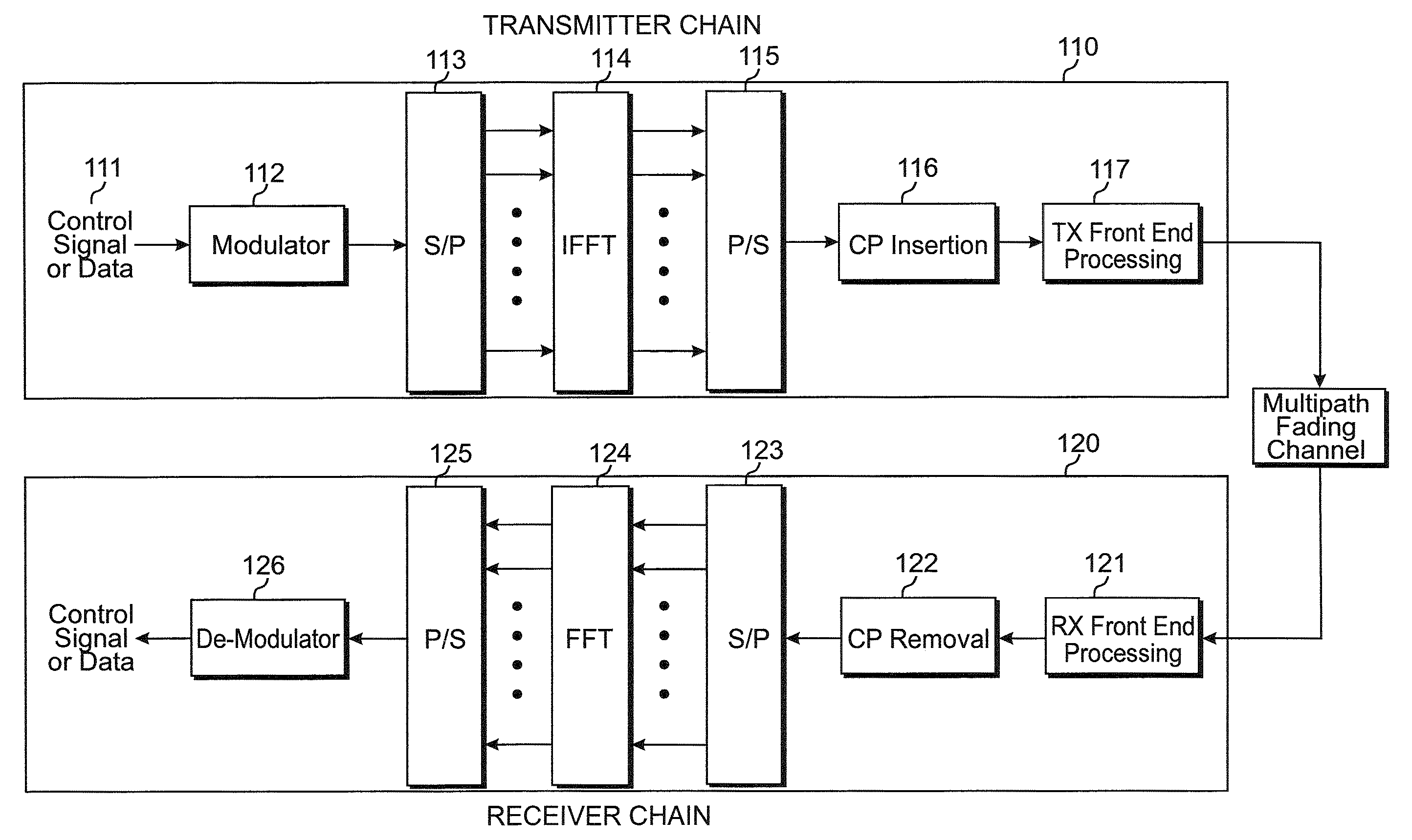 Methods for transmitting multiple acknowledgments in single carrier fdma systems