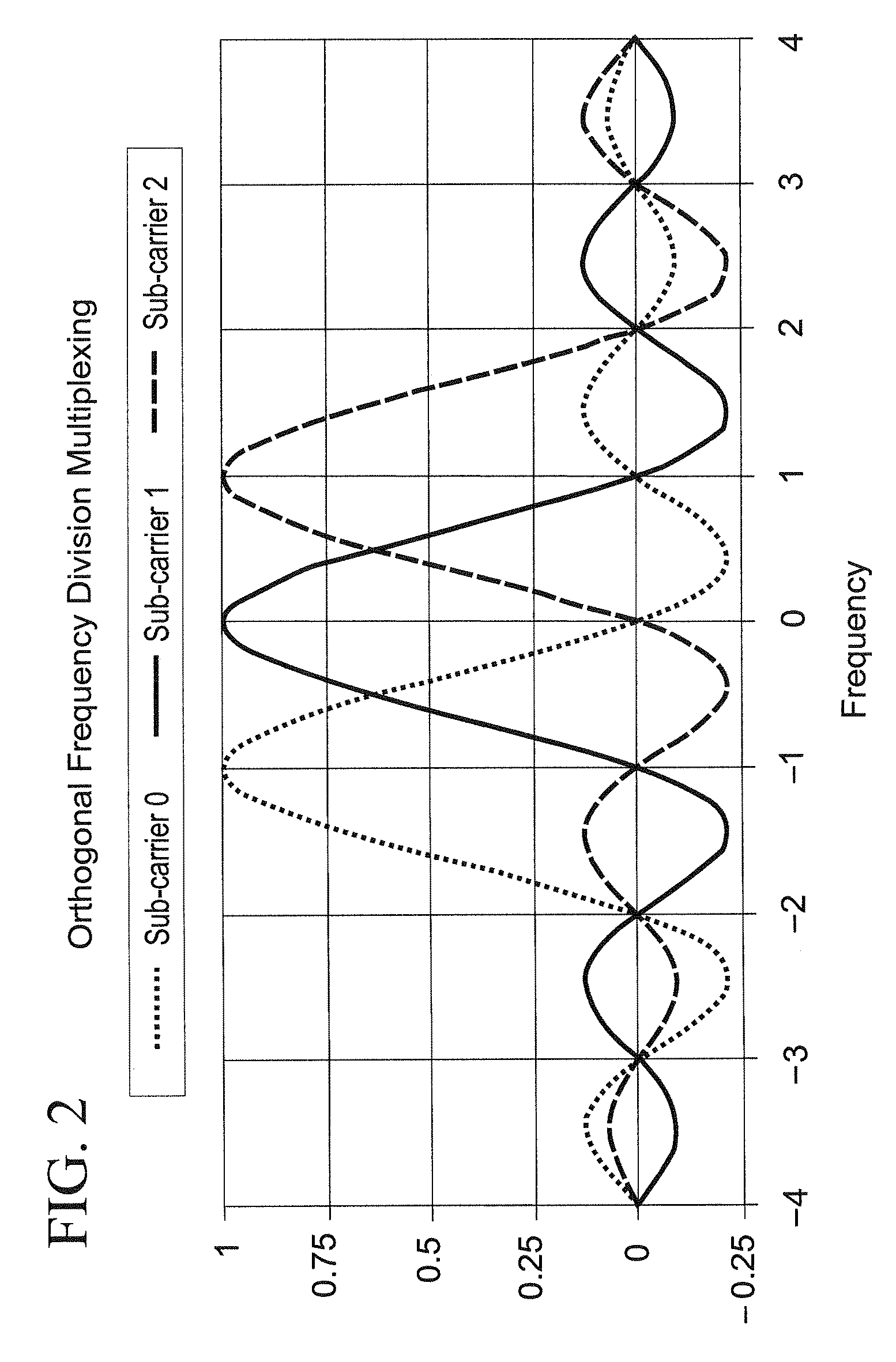 Methods for transmitting multiple acknowledgments in single carrier fdma systems