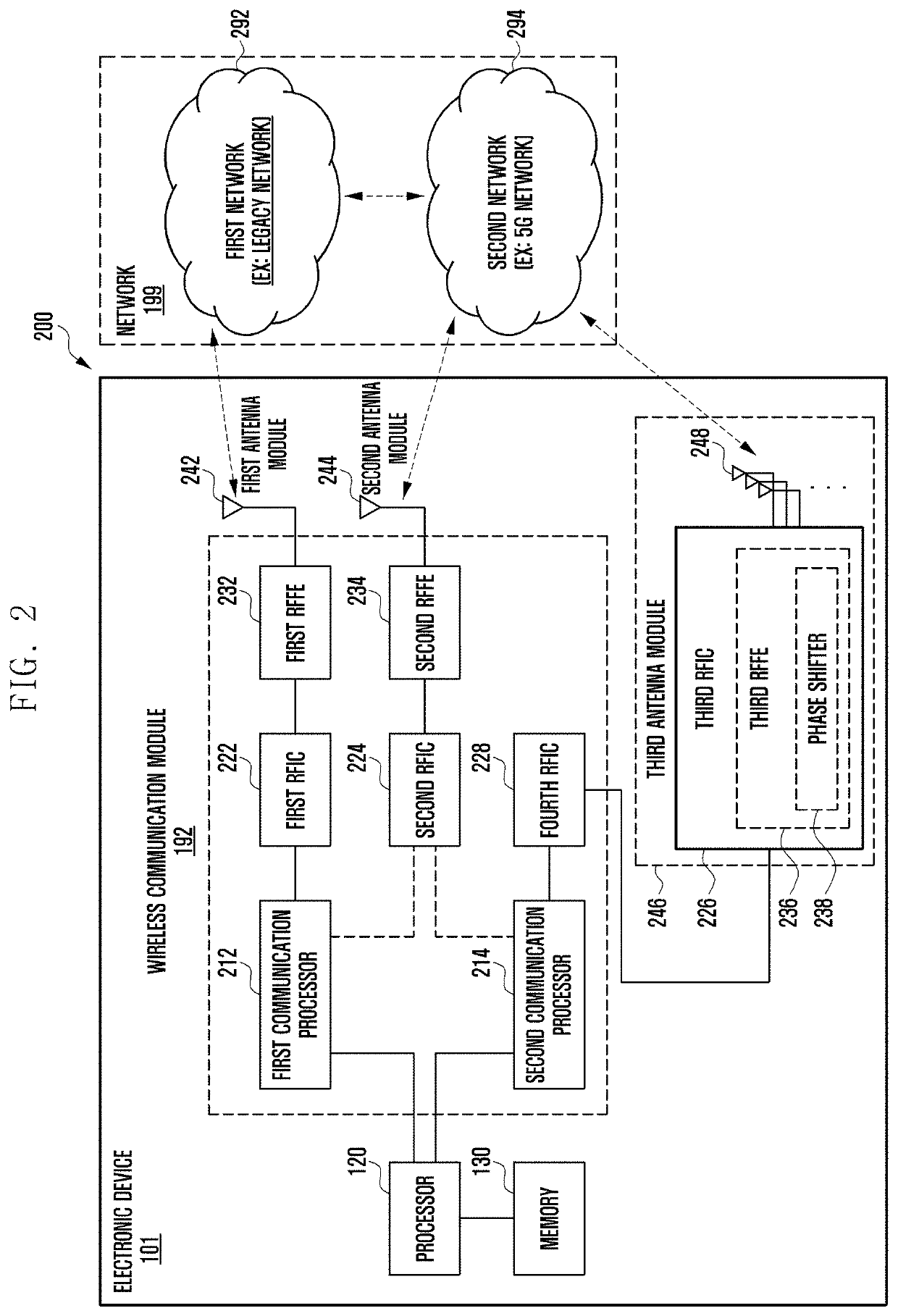 Electronic device for reporting communication quality measurement result and method of operating electronic device