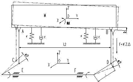 Method and device for supporting side-roll torsion bar system of railway vehicle