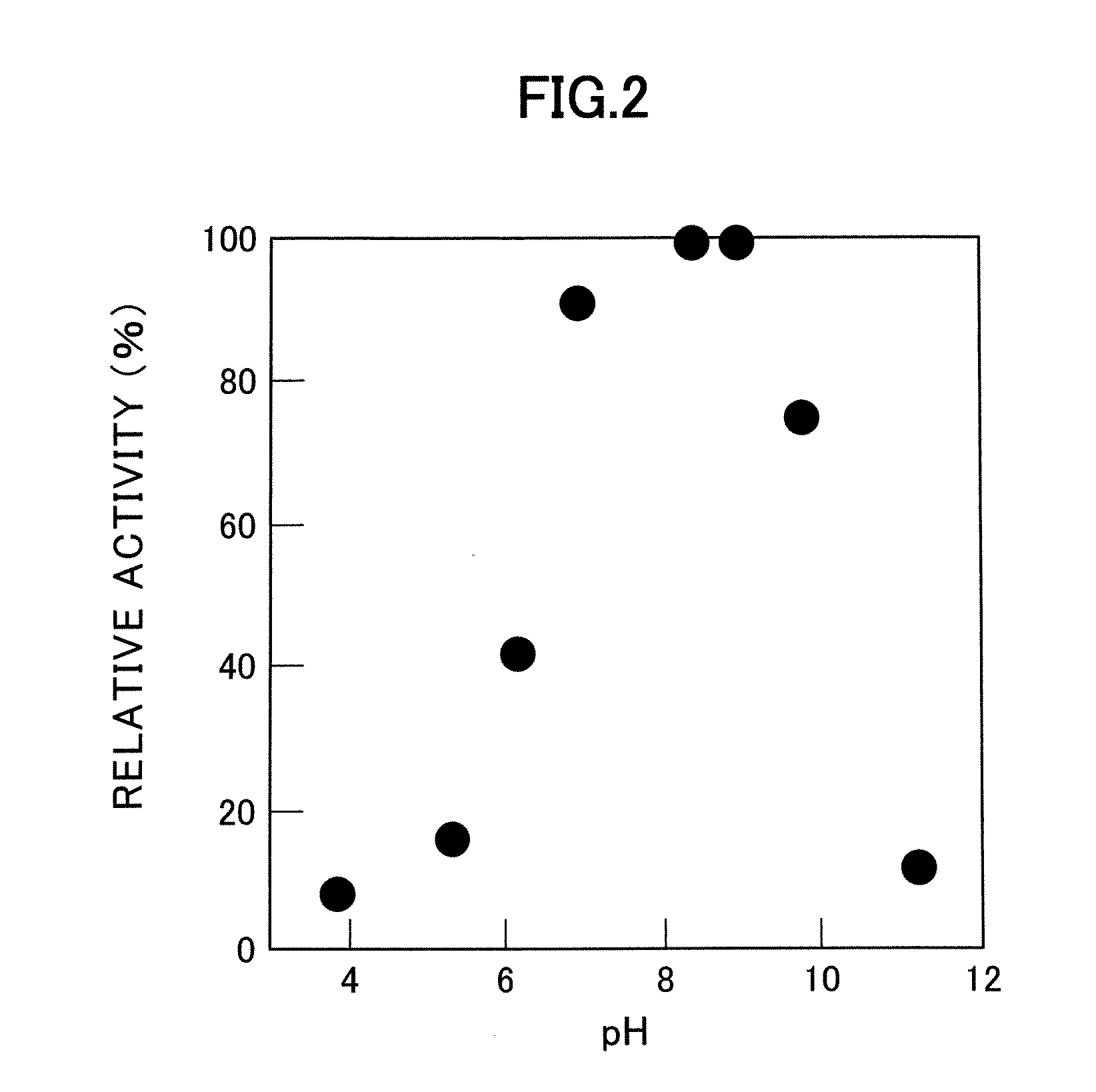 N-epsilon-acyl-l-lysine-specific aminoacylase