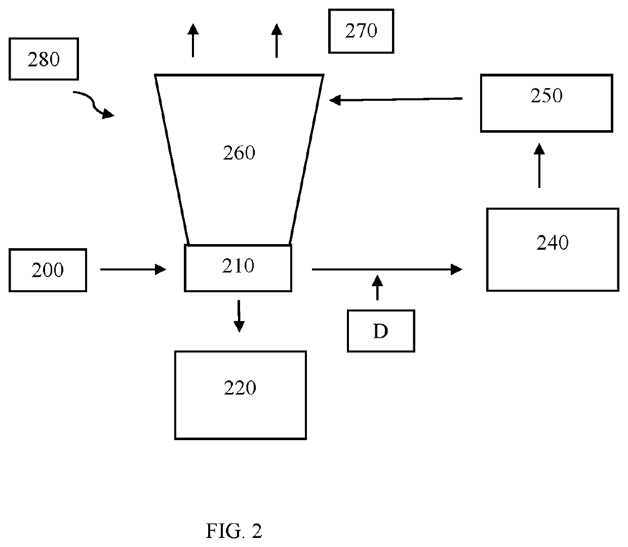 Methods of microbial control