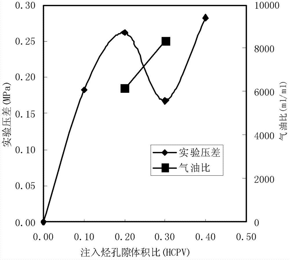 Method for water-flooding abandoned condensate gas reservoirs