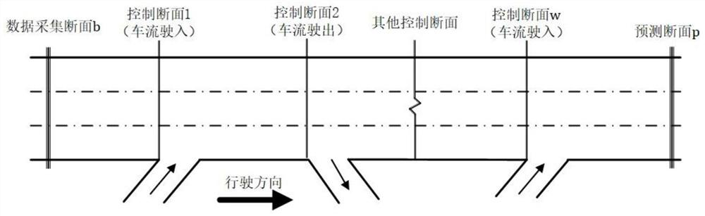 Road section traffic flow time-varying flow prediction method for vehicle-road cooperation