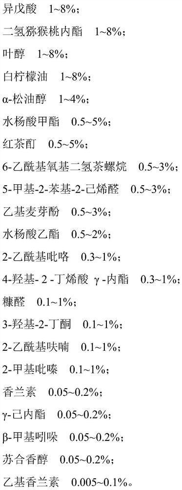 Edible Jinjunmei black tea essence and preparation method thereof