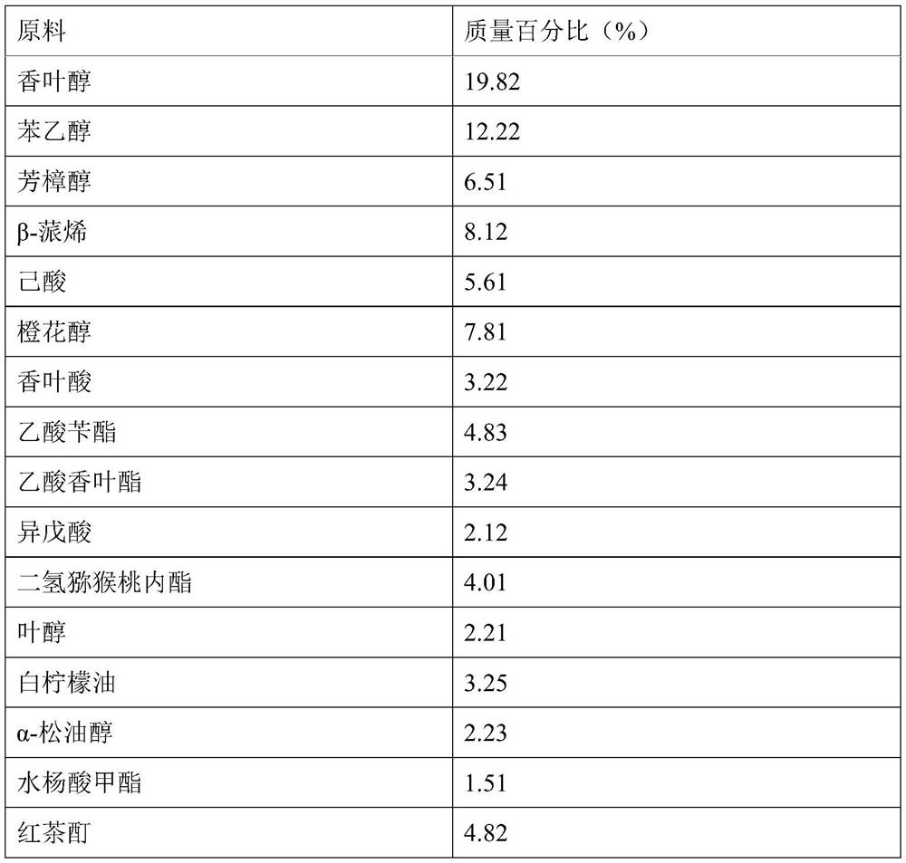 Edible Jinjunmei black tea essence and preparation method thereof