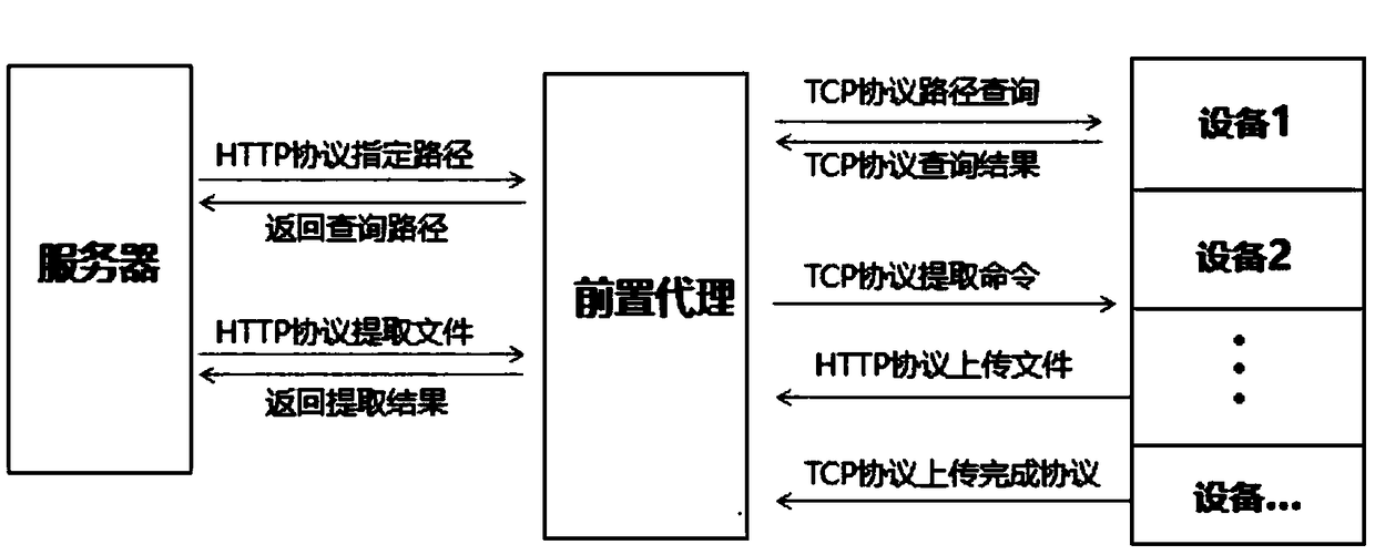 A method for extracting configurable remotely specified file