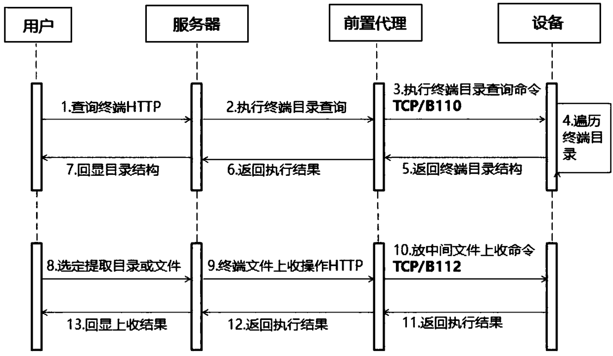 A method for extracting configurable remotely specified file