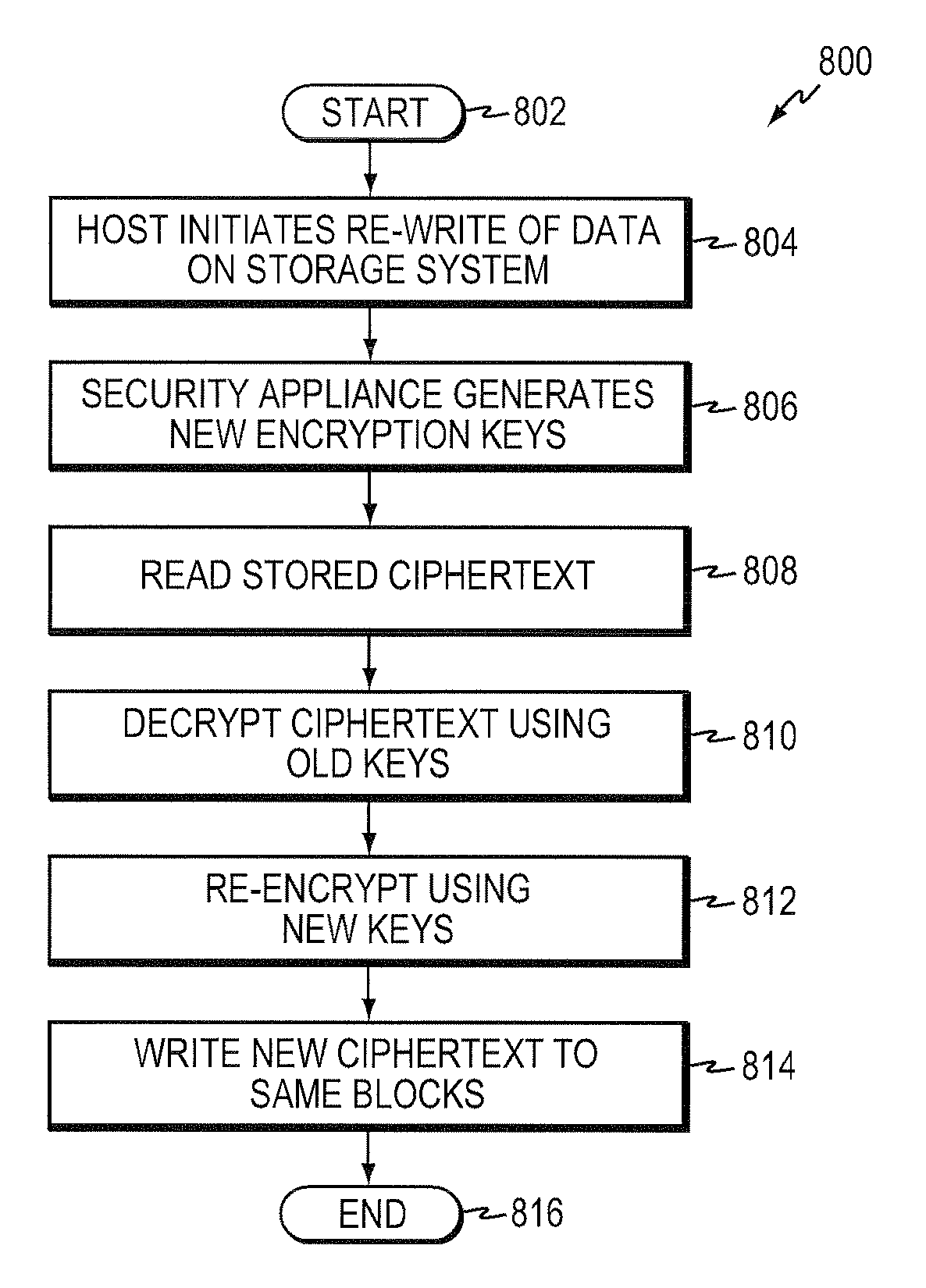 Host based rekeying